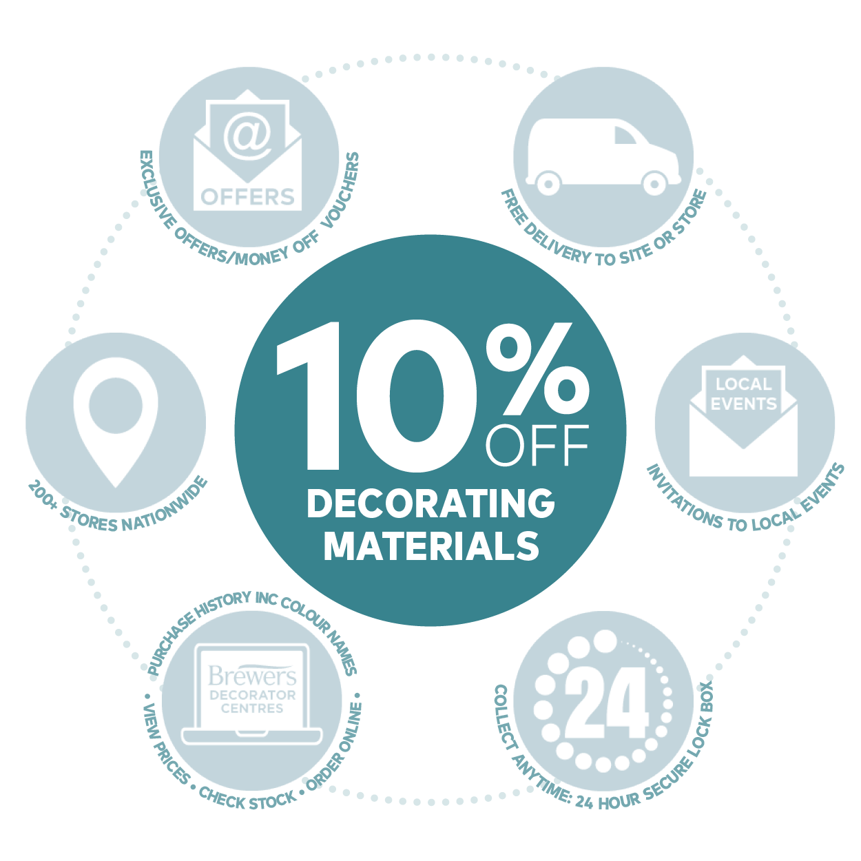 Blue Light Card Holders Benefits Icons 10% 600x6002 Blue Light Card Holders Benefits Icons 10% 600x6002